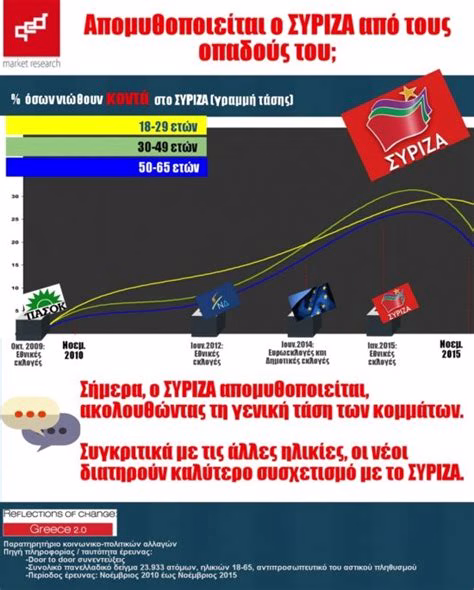 Απεικόνιση Πολιτικής Ιστορίας Μέσα από Πορτραίτα